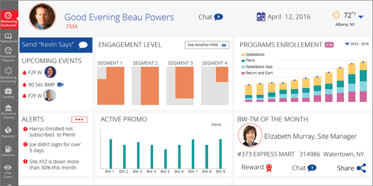 ExxonMobil FMA Dashboard