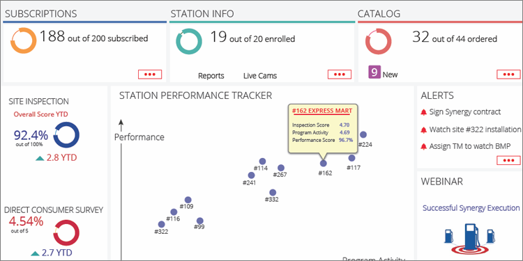 ExxonMobil WB Dashboard