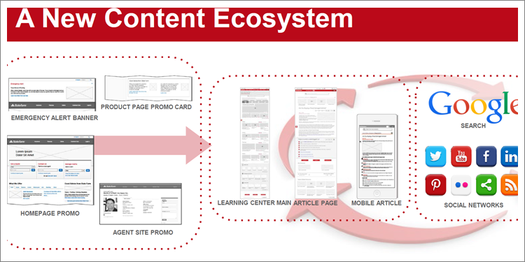 ExxonMobil WB Dashboard